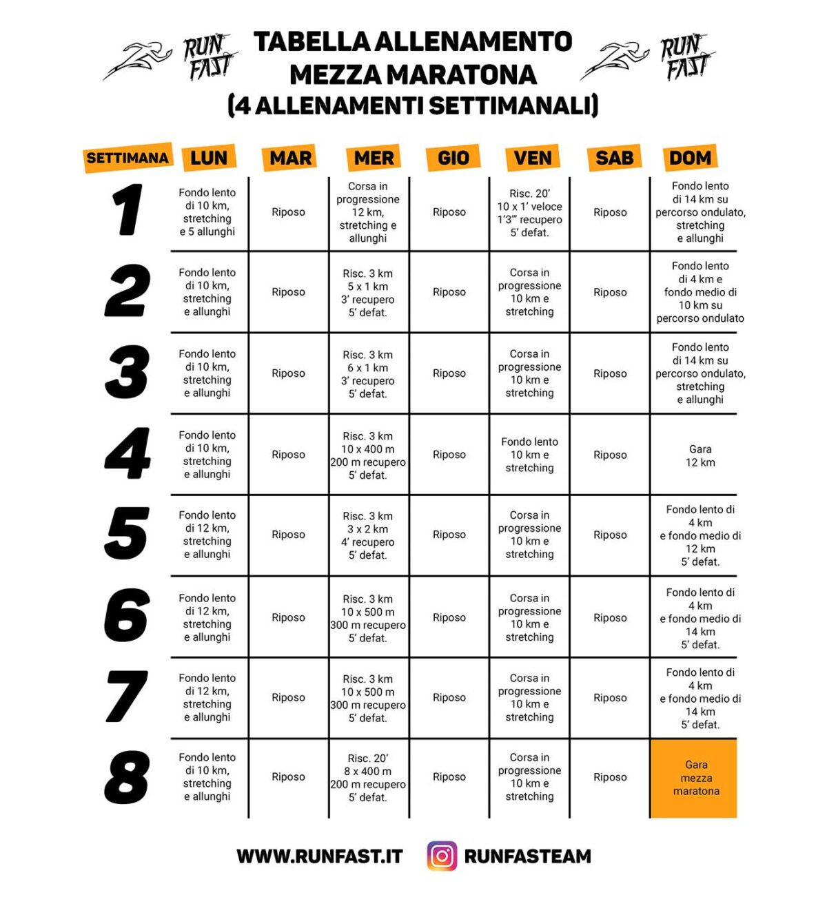 Allenamento Mezza Maratona Tabella Preparazione Per Principianti E Non Run Fast